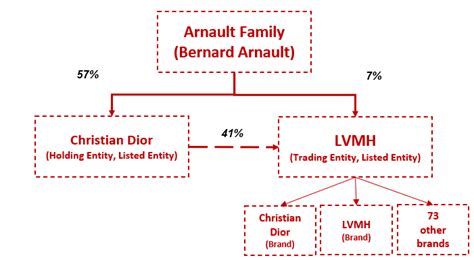 christian dior compagnon|christian dior family tree.